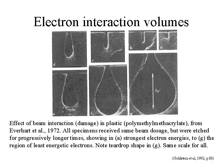 Electron interaction volumes Effect of beam interaction (damage) in plastic (polymethylmethacrylate), from Everhart et