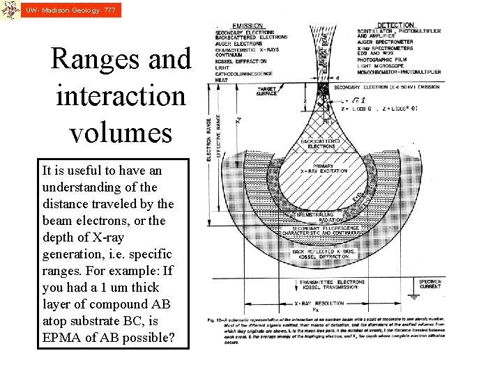 UW- Madison Geology 777 Ranges and interaction volumes It is useful to have an