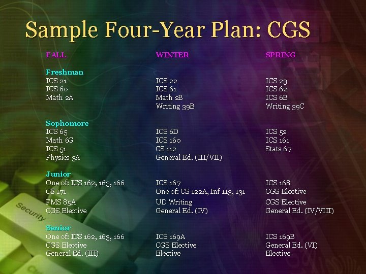 Sample Four-Year Plan: CGS FALL Freshman ICS 21 ICS 60 Math 2 A WINTER