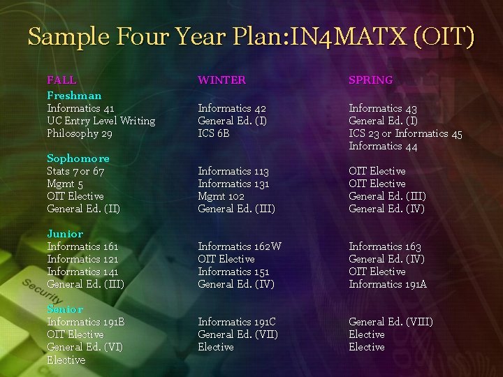Sample Four Year Plan: IN 4 MATX (OIT) FALL Freshman Informatics 41 UC Entry