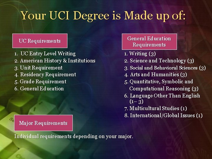 Your UCI Degree is Made up of: UC Requirements 1. UC Entry Level Writing