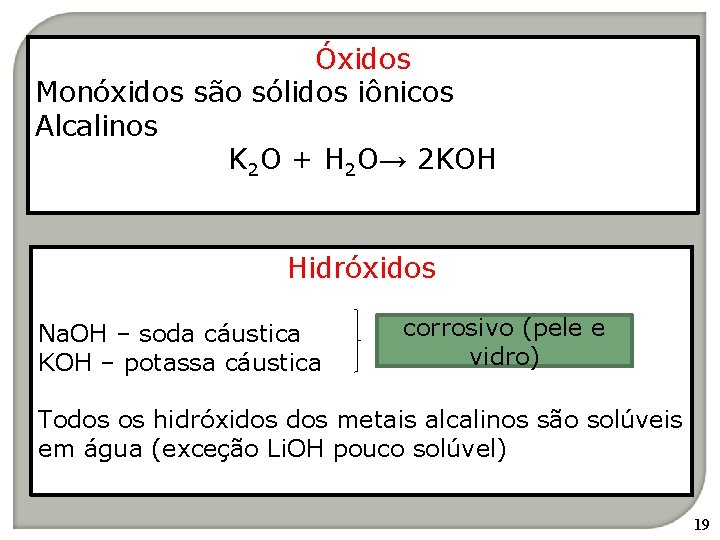 Óxidos Monóxidos são sólidos iônicos Alcalinos K 2 O + H 2 O→ 2