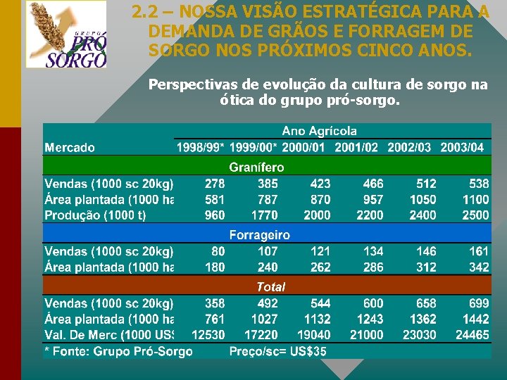 2. 2 – NOSSA VISÃO ESTRATÉGICA PARA A DEMANDA DE GRÃOS E FORRAGEM DE