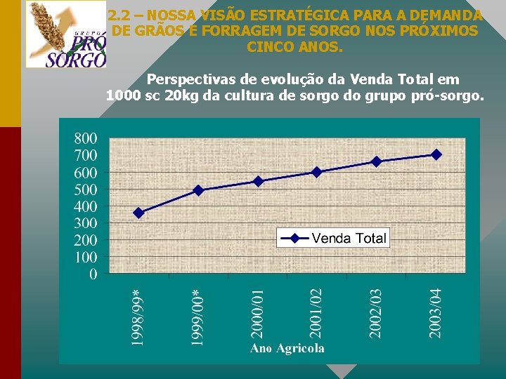 2. 2 – NOSSA VISÃO ESTRATÉGICA PARA A DEMANDA DE GRÃOS E FORRAGEM DE