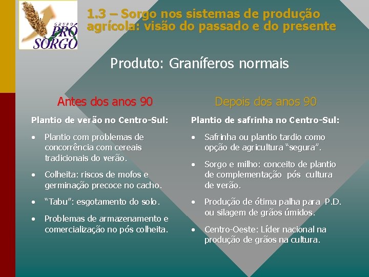 1. 3 – Sorgo nos sistemas de produção agrícola: visão do passado e do