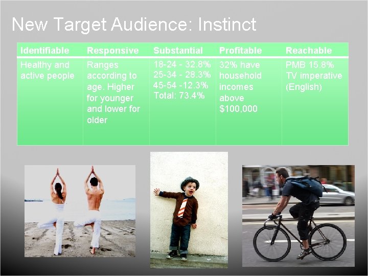 New Target Audience: Instinct Identifiable Responsive Substantial Profitable Reachable Healthy and active people Ranges