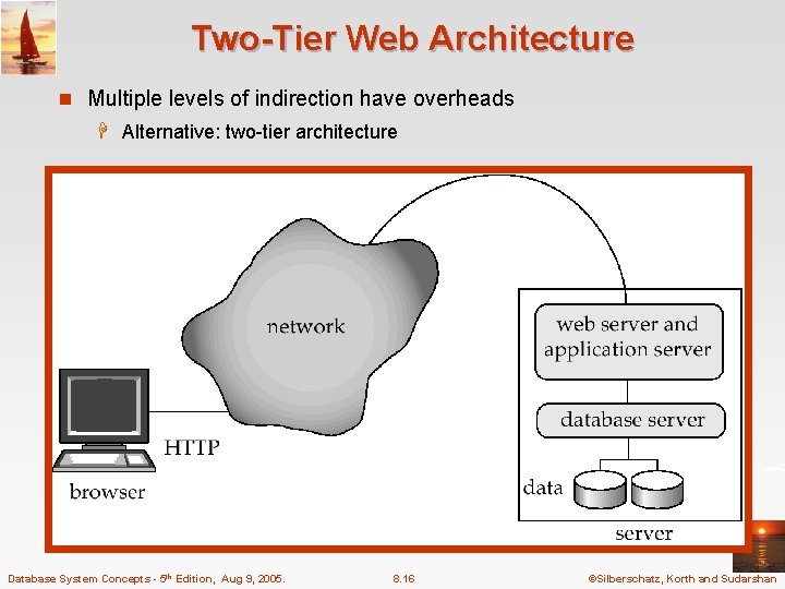 Two-Tier Web Architecture n Multiple levels of indirection have overheads H Alternative: two-tier architecture