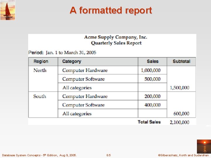 A formatted report Database System Concepts - 5 th Edition, Aug 9, 2005. 8.