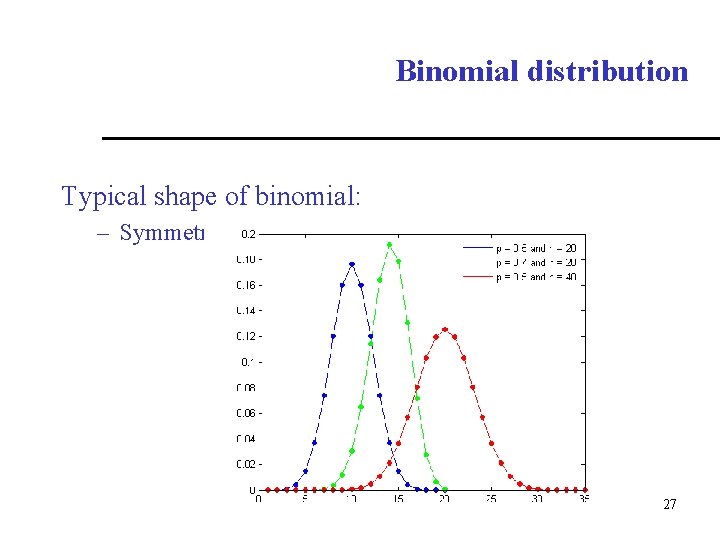 Binomial distribution Typical shape of binomial: – Symmetric 27 