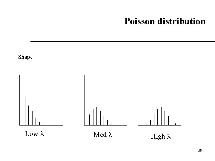 Poisson distribution Shape Low Med High 39 