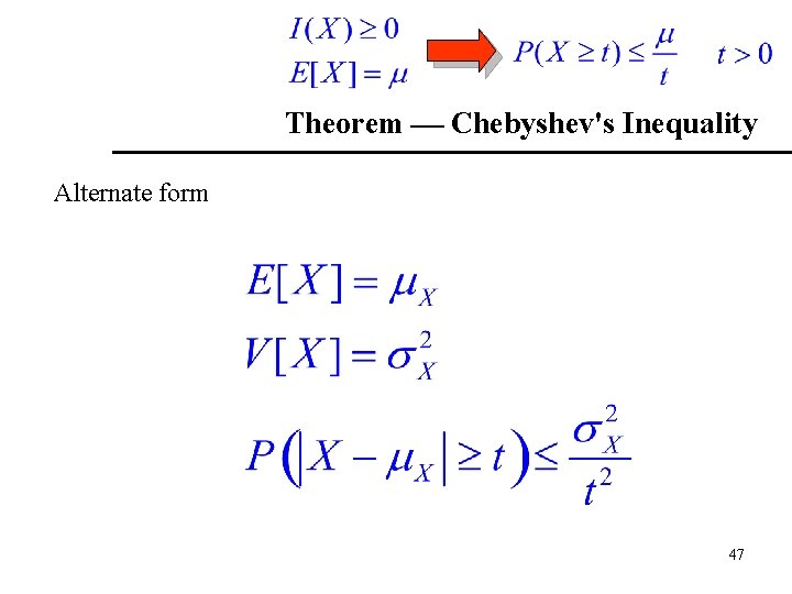 Theorem Chebyshev's Inequality Alternate form 47 