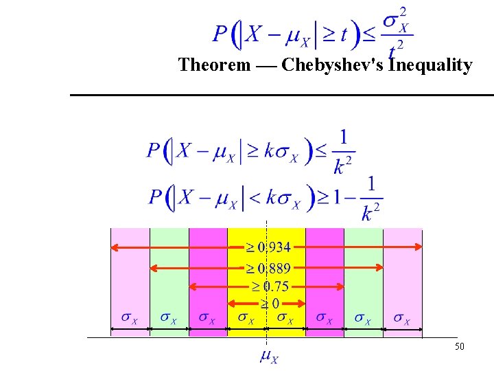 Theorem Chebyshev's Inequality 50 