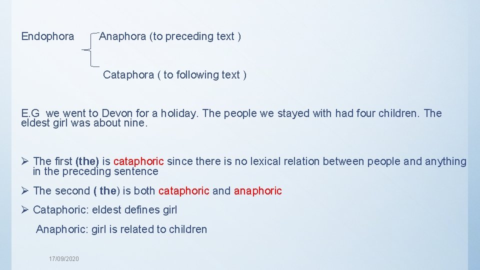 Endophora Anaphora (to preceding text ) Cataphora ( to following text ) E. G