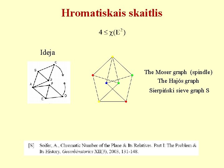 Hromatiskais skaitlis Ideja The Moser graph (spindle) The Hajós graph Sierpiński sieve graph S