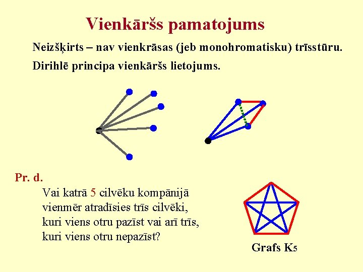 Vienkāršs pamatojums Neizšķirts – nav vienkrāsas (jeb monohromatisku) trīsstūru. Dirihlē principa vienkāršs lietojums. Pr.