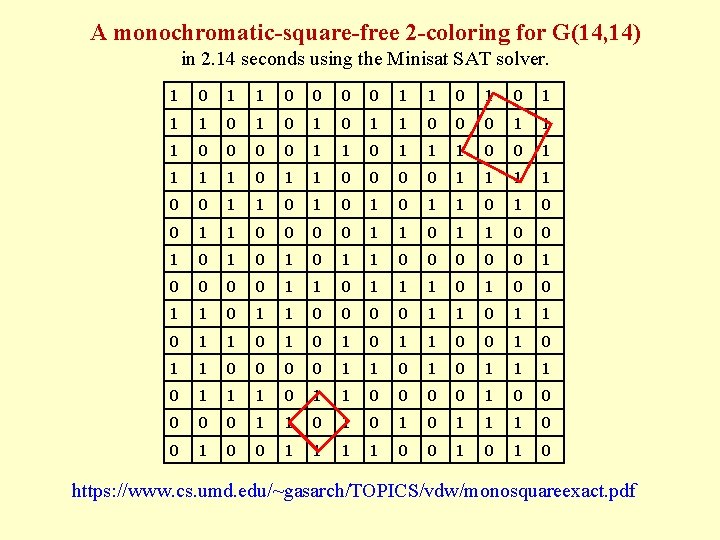 A monochromatic-square-free 2 -coloring for G(14, 14) in 2. 14 seconds using the Minisat