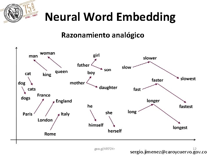 Neural Word Embedding Razonamiento analógico goo. gl/KR 7 DYr 12 sergio. jimenez@caroycuervo. gov. co