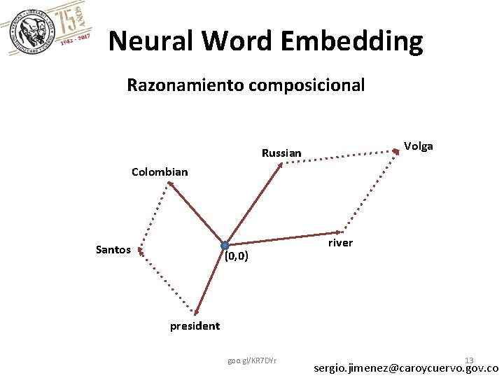 Neural Word Embedding Razonamiento composicional Volga Russian Colombian Santos (0, 0) river president goo.