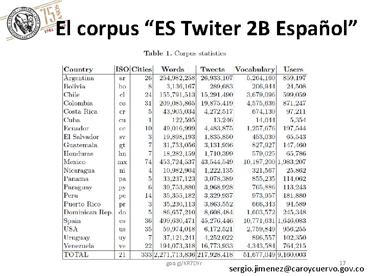El corpus “ES Twiter 2 B Español” goo. gl/KR 7 DYr 17 sergio. jimenez@caroycuervo.