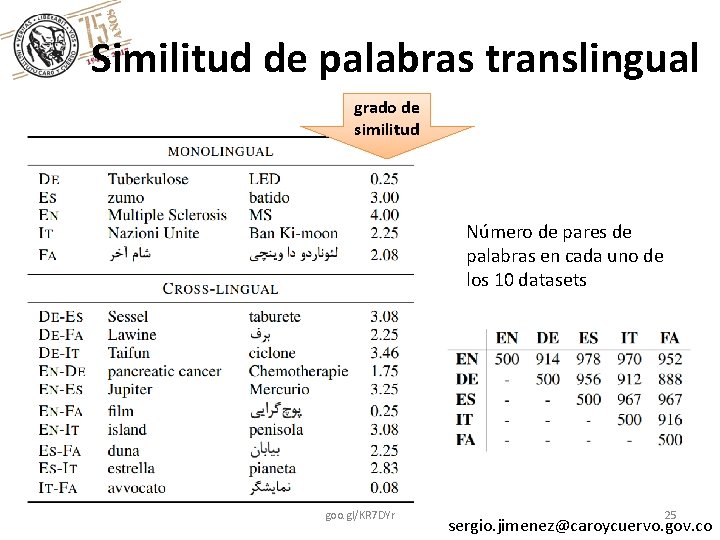 Similitud de palabras translingual grado de similitud Número de pares de palabras en cada