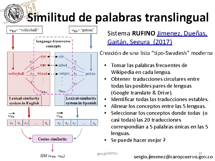Similitud de palabras translingual Sistema RUFINO Jimenez, Dueñas, Gaitán, Segura (2017) Creación de una