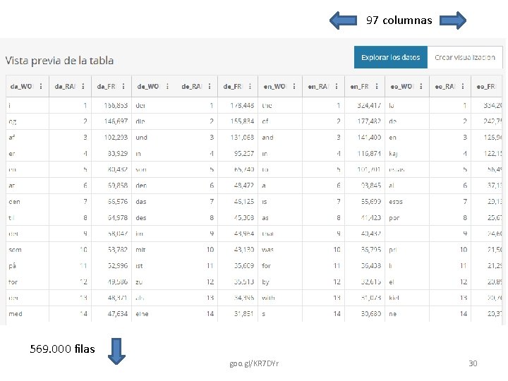97 columnas 569. 000 filas goo. gl/KR 7 DYr 30 