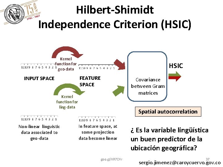 Hilbert-Shimidt Independence Criterion (HSIC) Kernel function for geo-data HSIC FEATURE SPACE INPUT SPACE Covariance