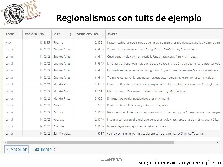 Regionalismos con tuits de ejemplo goo. gl/KR 7 DYr 45 sergio. jimenez@caroycuervo. gov. co
