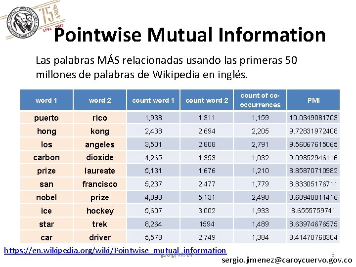 Pointwise Mutual Information Las palabras MÁS relacionadas usando las primeras 50 millones de palabras