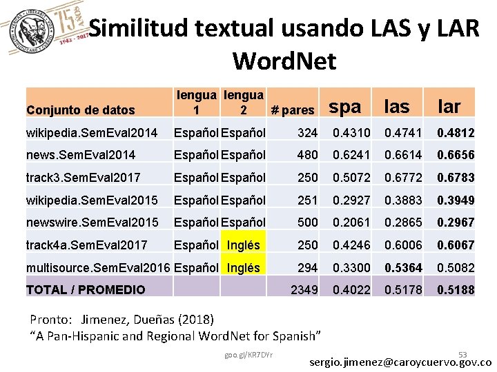 Similitud textual usando LAS y LAR Word. Net Conjunto de datos lengua 1 2