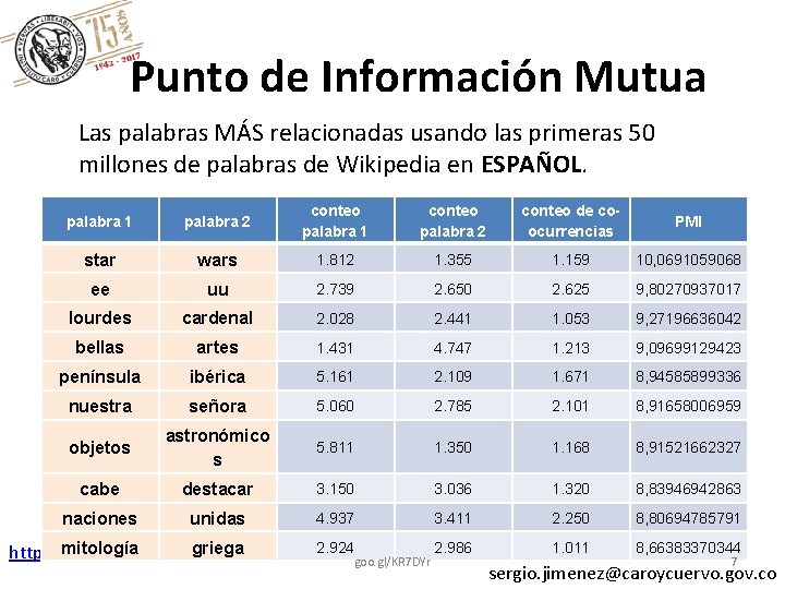 Punto de Información Mutua Las palabras MÁS relacionadas usando las primeras 50 millones de