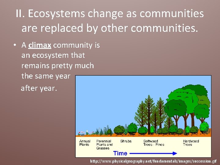 II. Ecosystems change as communities are replaced by other communities. • A climax community