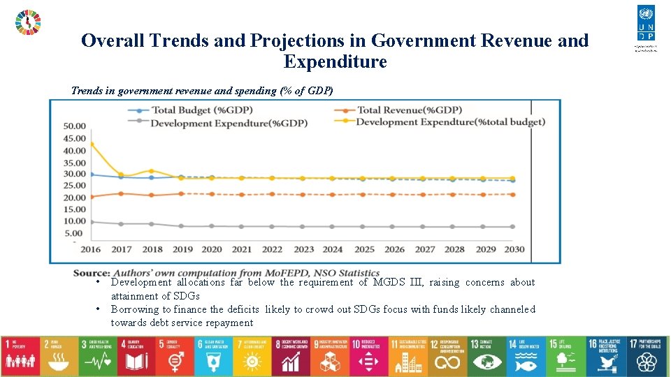 Overall Trends and Projections in Government Revenue and Expenditure Trends in government revenue and