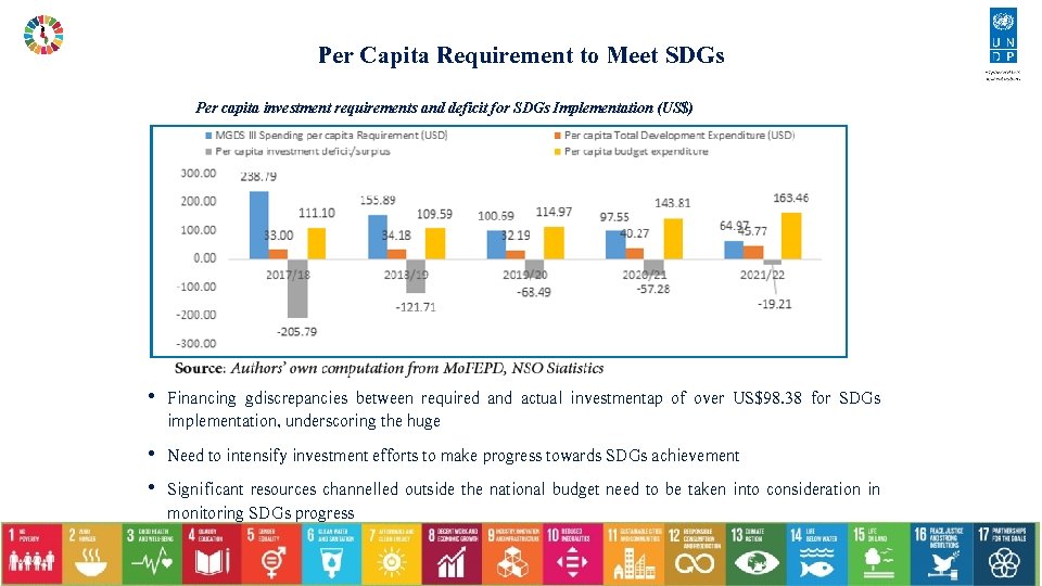 Per Capita Requirement to Meet SDGs Per capita investment requirements and deficit for SDGs