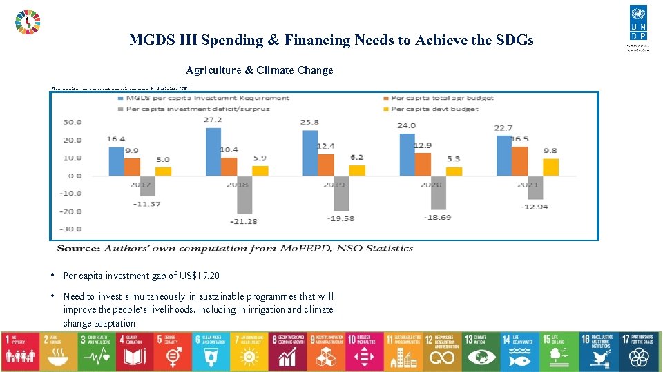 MGDS III Spending & Financing Needs to Achieve the SDGs Agriculture & Climate Change