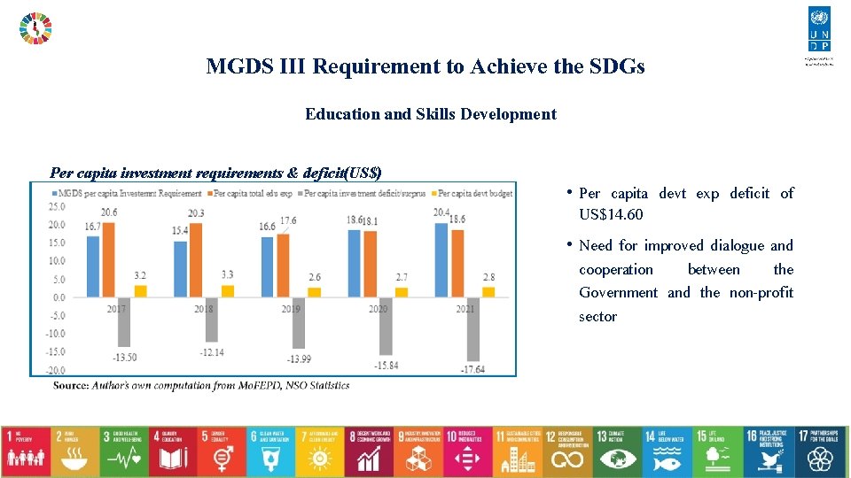 MGDS III Requirement to Achieve the SDGs Education and Skills Development Per capita investment