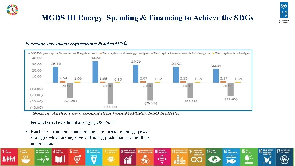 MGDS III Energy Spending & Financing to Achieve the SDGs Per capita investment requirements