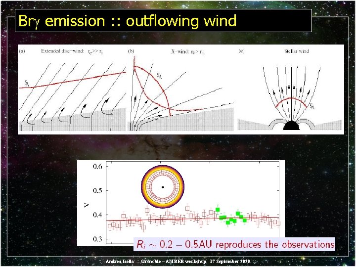 Br emission : : outflowing wind : : Andrea Isella : : Grenoble –