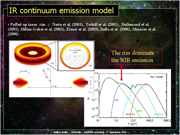 IR continuum emission model • Puffed-up inner rim : : Natta et al. (2001),