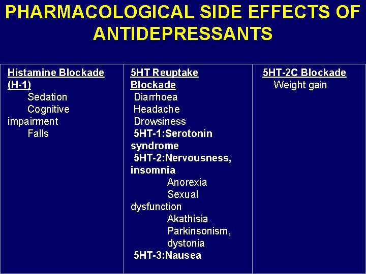 PHARMACOLOGICAL SIDE EFFECTS OF ANTIDEPRESSANTS Histamine Blockade 5 HT Reuptake (H-1) Blockade Sedation Diarrhoea
