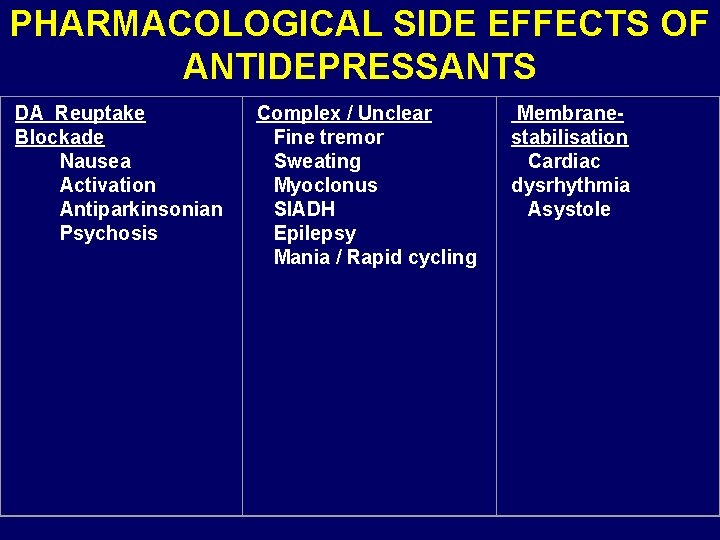 PHARMACOLOGICAL SIDE EFFECTS OF ANTIDEPRESSANTS DA Reuptake Complex / Unclear Membrane Blockade Nausea Activation