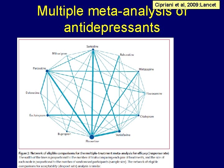 Cipriani et al, 2009: Lancet Multiple meta-analysis of antidepressants 