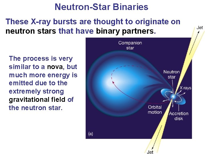 Neutron-Star Binaries These X-ray bursts are thought to originate on neutron stars that have