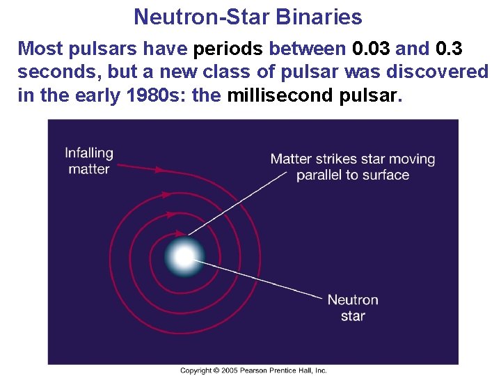 Neutron-Star Binaries Most pulsars have periods between 0. 03 and 0. 3 seconds, but