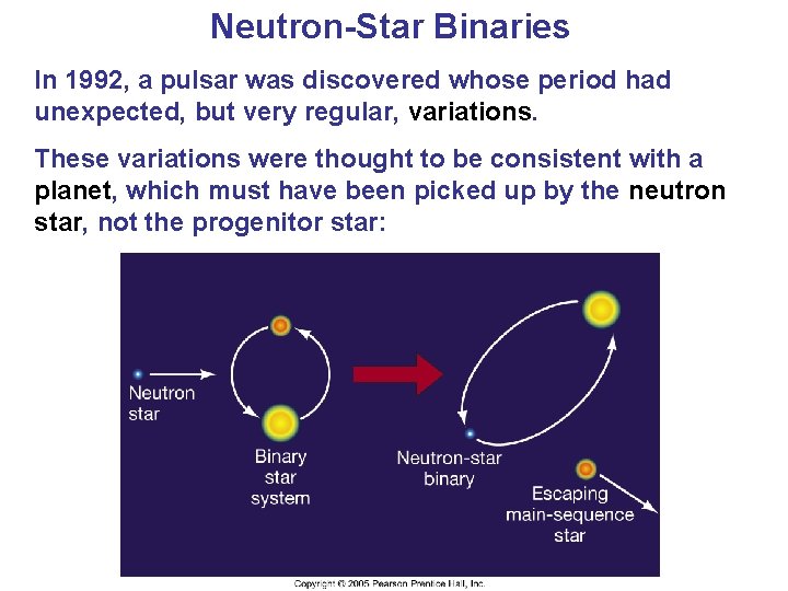 Neutron-Star Binaries In 1992, a pulsar was discovered whose period had unexpected, but very