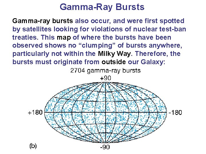 Gamma-Ray Bursts Gamma-ray bursts also occur, and were first spotted by satellites looking for