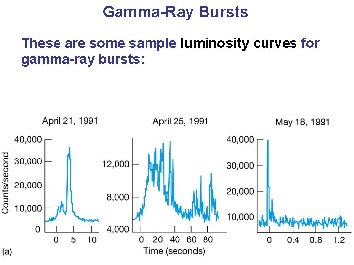 Gamma-Ray Bursts These are some sample luminosity curves for gamma-ray bursts: 