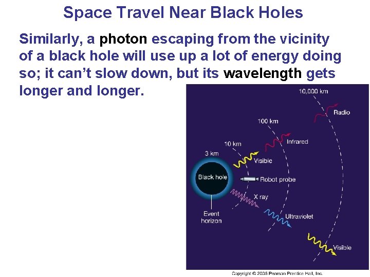 Space Travel Near Black Holes Similarly, a photon escaping from the vicinity of a