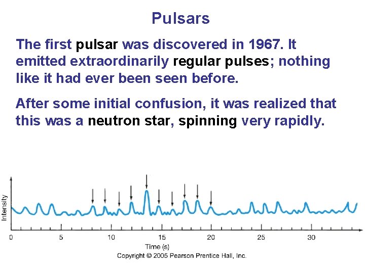 Pulsars The first pulsar was discovered in 1967. It emitted extraordinarily regular pulses; nothing