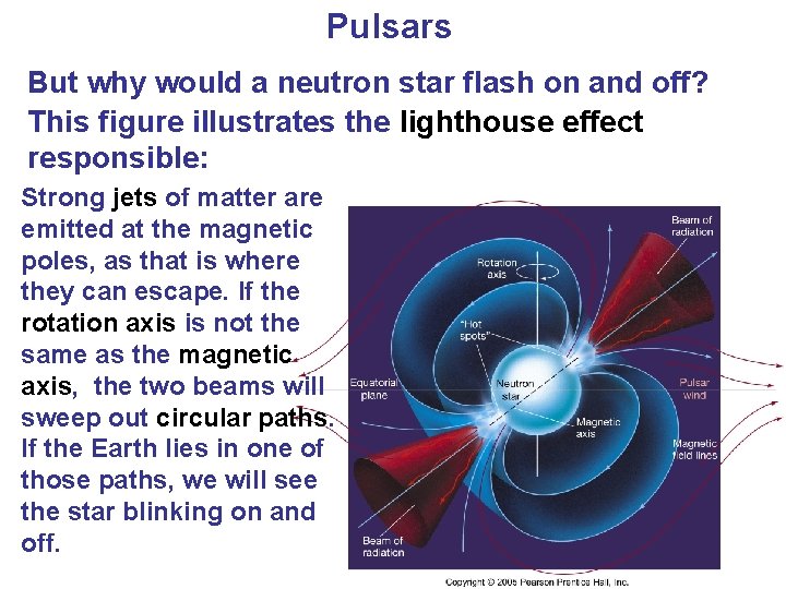 Pulsars But why would a neutron star flash on and off? This figure illustrates